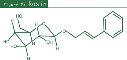 Figure 2: Rosin