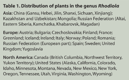 Table 1. Distribution of plants in the genus Rhodiola